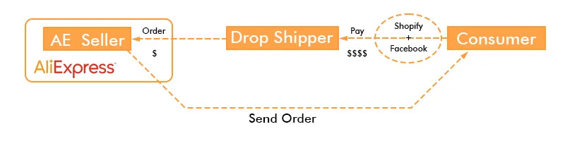 Surfboard Deck Grip.